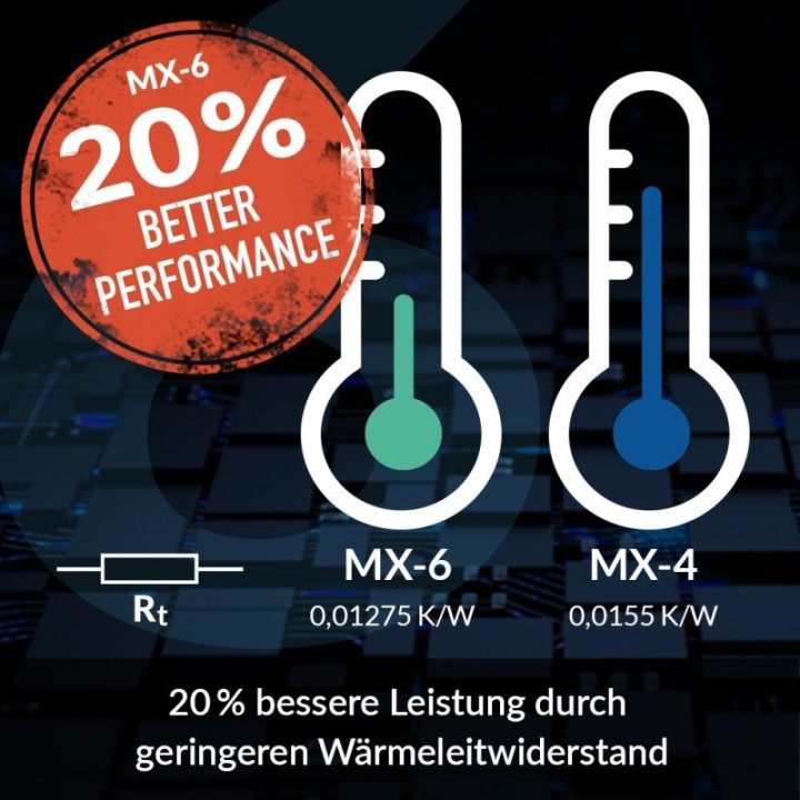 Arctic MX-6 8g Wärmeleitpaste Hochleistungs-Kühlpaste CPU GPU