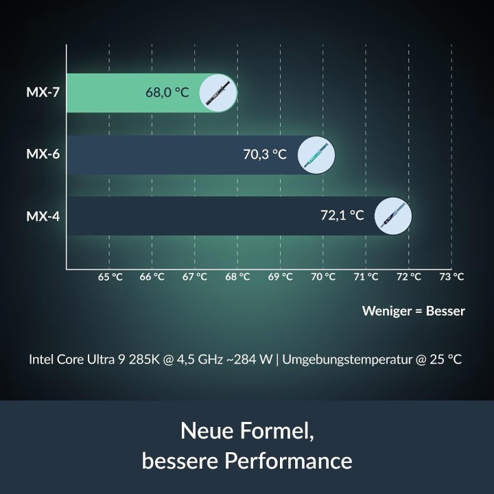 ARCTIC MX-7 2g Wärmeleitpaste 6.2W/mK CPU GPU PS5 PC Laptop